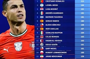 欧博官网-关于C罗连续五场比赛得分超过比分优势明显，德国队挑战极限！的信息